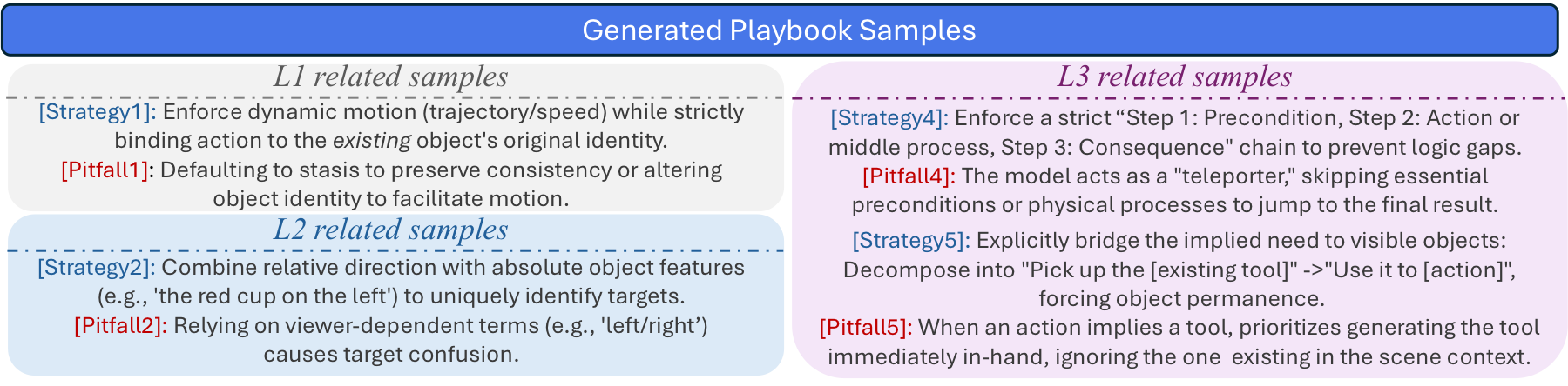 Generated Playbook Samples