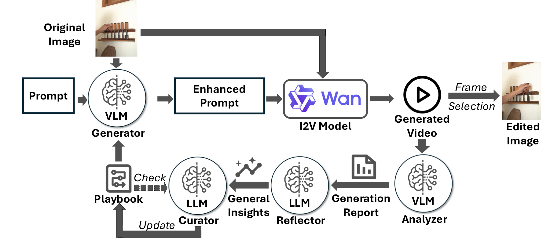 SCPE pipeline